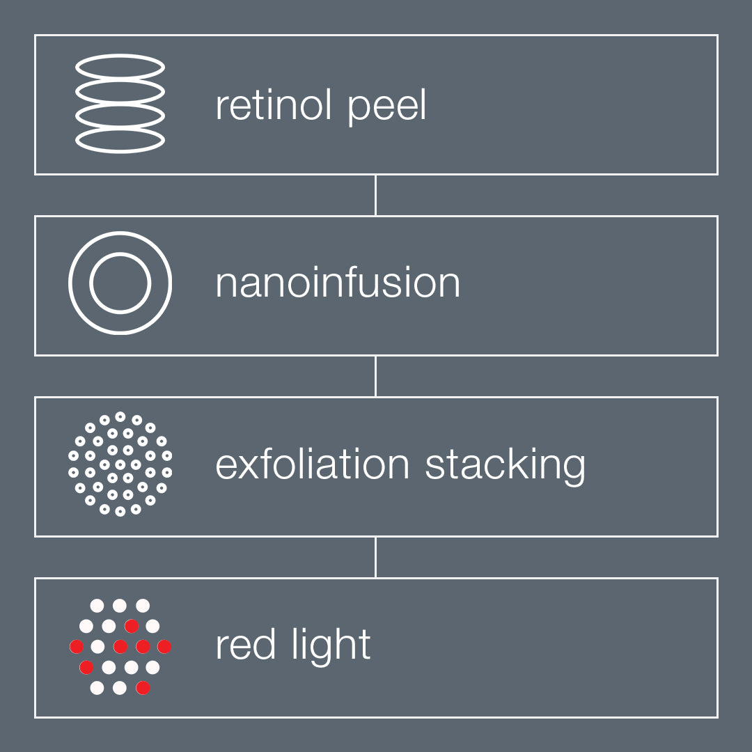 luminfusion service kit